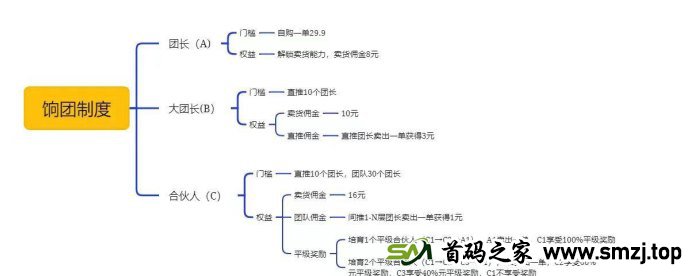 响团内测全面开启，视频号分销+水果CPS渠道，诚邀业界精英团队共谋发展！