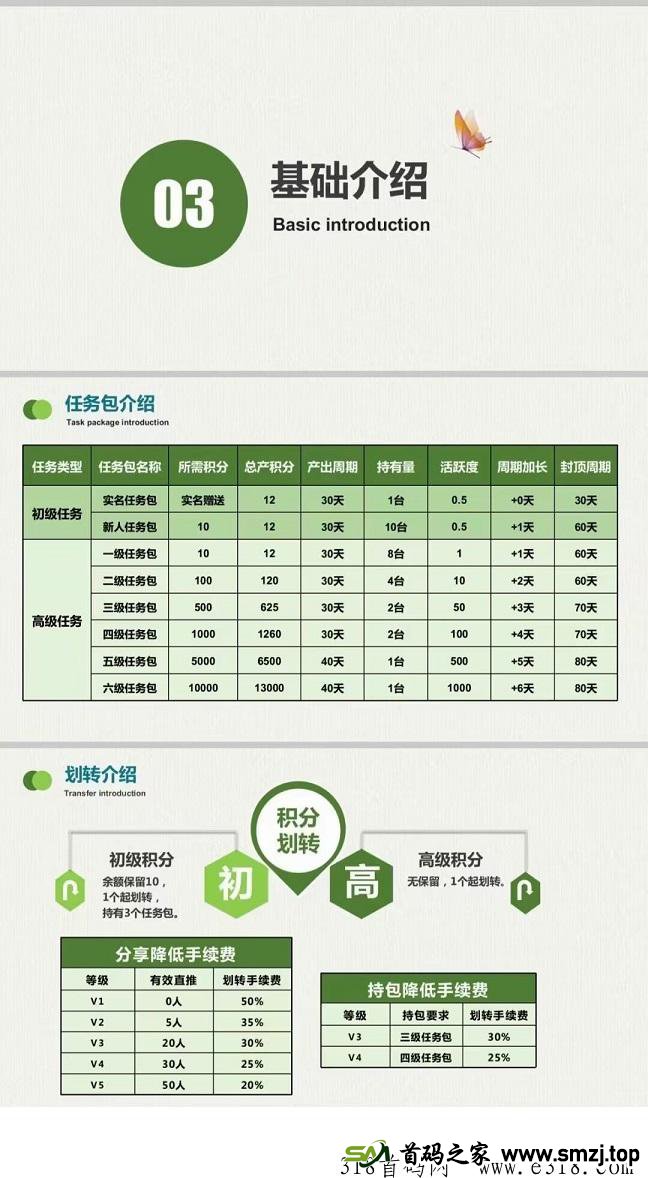 火爆全网【地球之友】，生态落地，GEC模式重启，每日高收益，注册送任务包