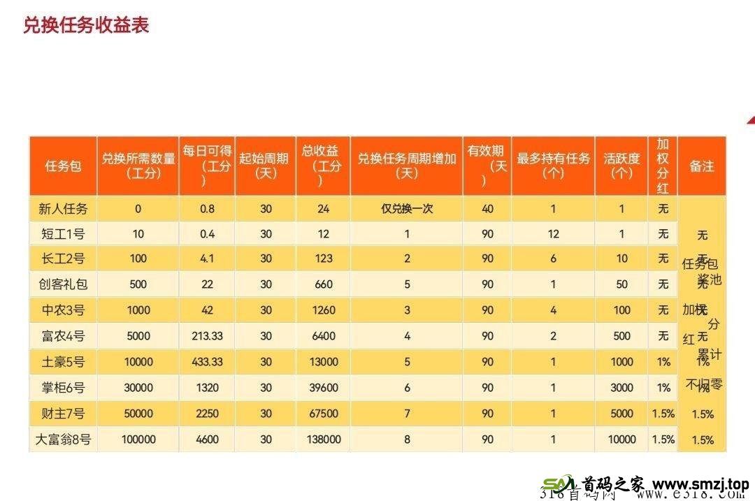 凤凰潮实体零撸项目，长久稳定，做团队赚到爆单