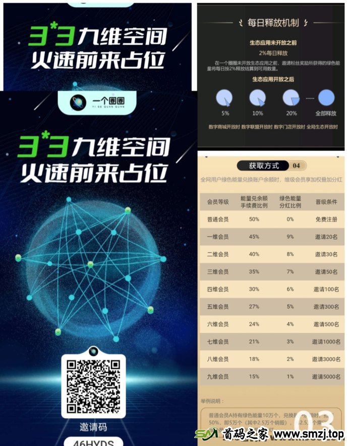 一个圈圈绿色能量计划：9月生态升值，助你每天稳定赚取百圆收溢！