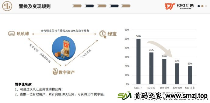 玖玖汇选首发：对接实力团队，开启加速模式，领先一步抢占财富先机！