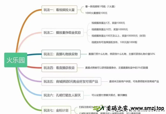 火乐园首码：零成本操作一小时12圆，如何通过每天轻松赚取200圆的详细攻略！