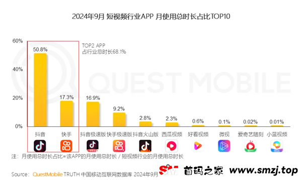 抖音黑科技云端商城在这下载，让普通人轻松日入四位数的项目！(图4)