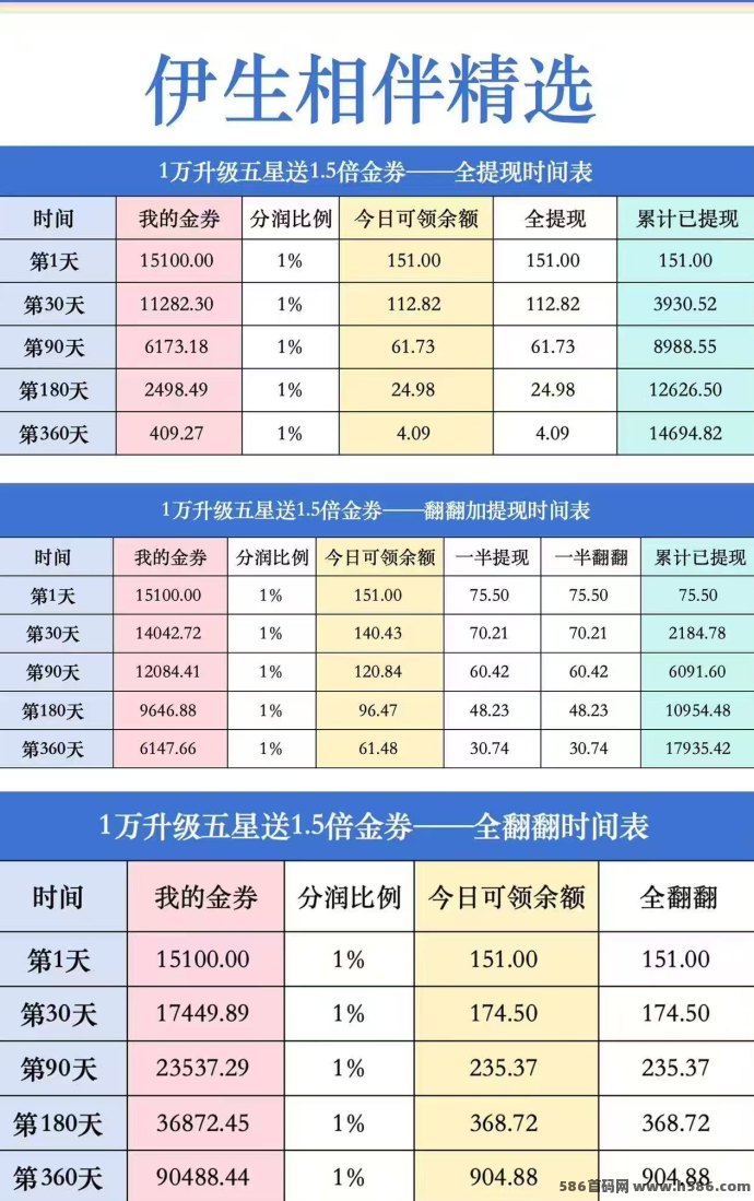 伊生相伴平台跨年大放送！精选商城创新模式，快速获得每日芬红！