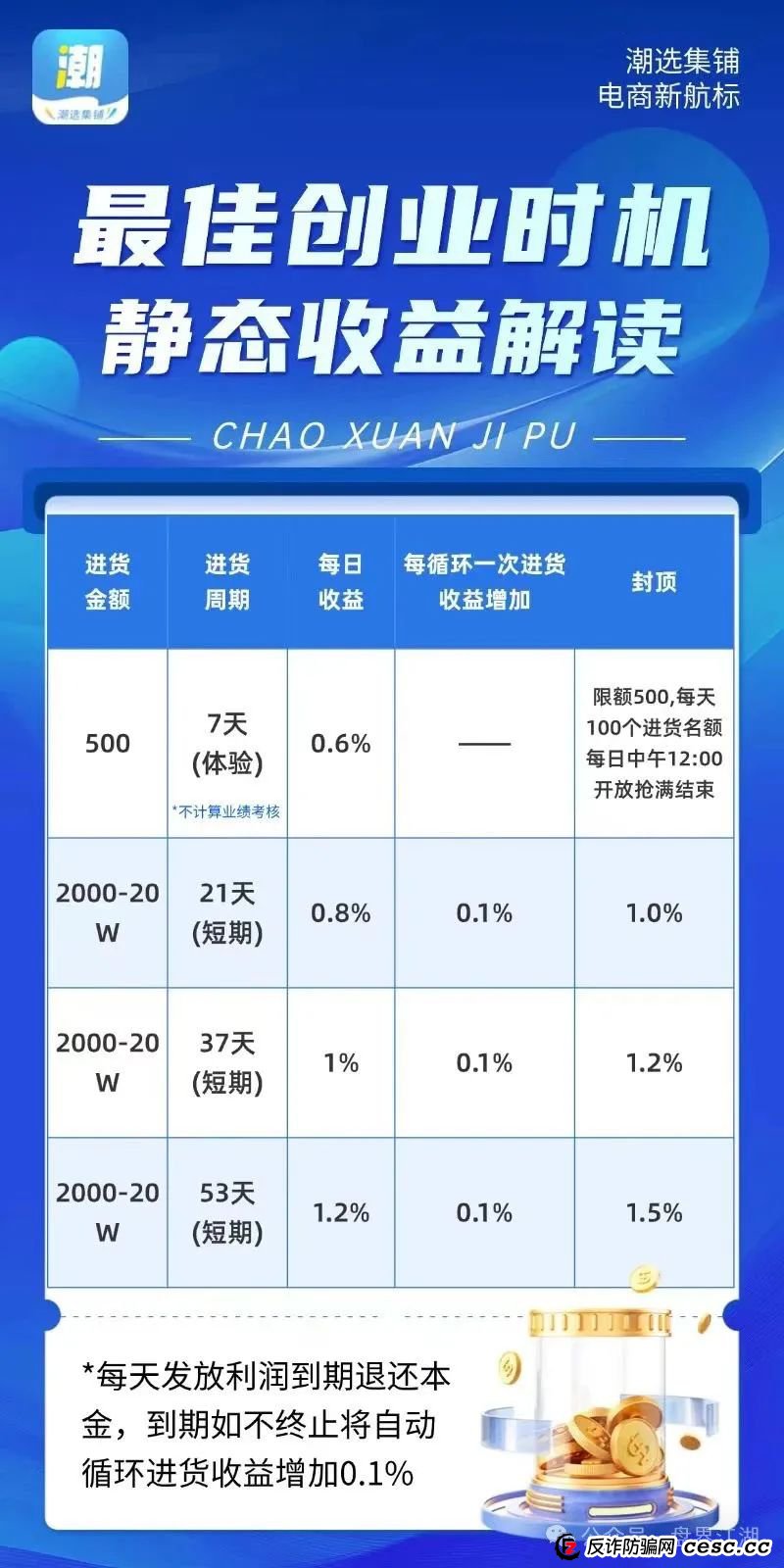 【潮选集铺】又一个分红类资金盘骗局，操盘手曾开盘“一号零食”，