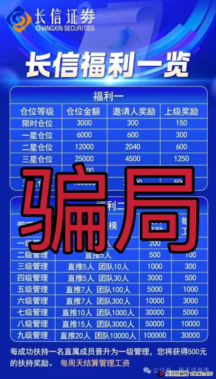 【爆料】“长信证券”股票跟单类资金盘骗局，昨日已经单割，高度预