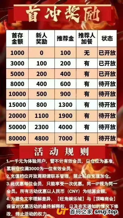 【顶峰商会】彩票类资金盘骗局