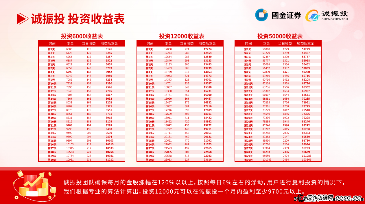 【深度追踪】缅北诈骗集团再换马甲：