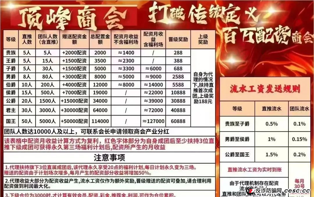 揭秘“顶峰商会”资金盘骗局,需谨慎警惕！