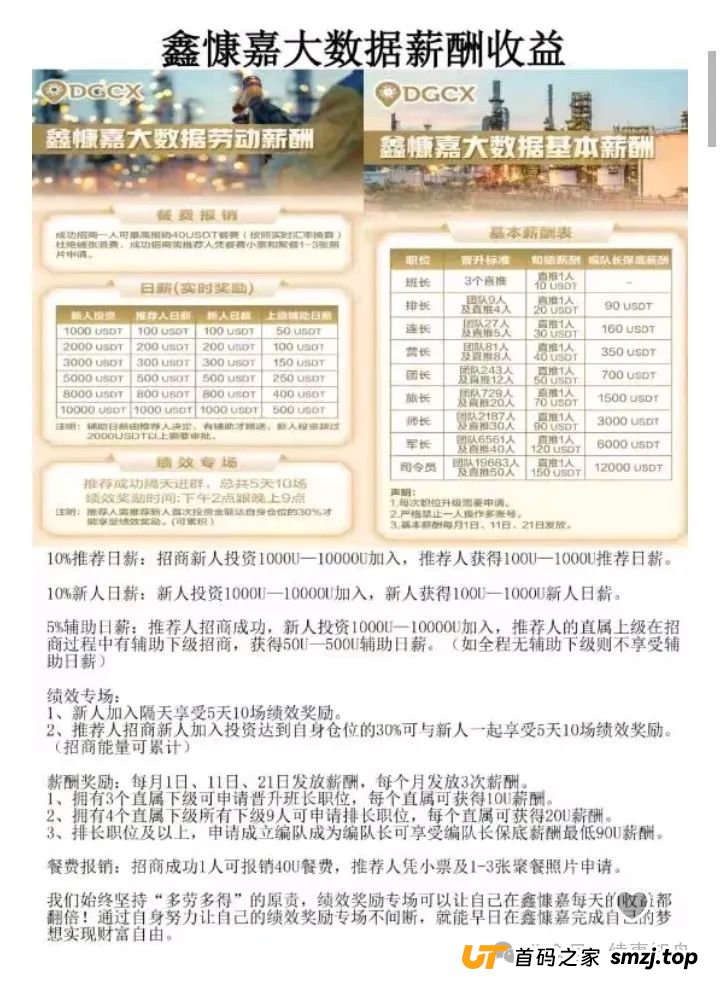 DGCX鑫慷嘉大数据资金盘骗局