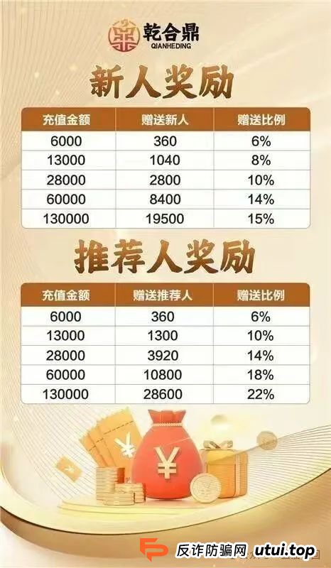 兴红资管（乾合鼎）资金盘骗局，目前已经收割会员千万左右，目前项