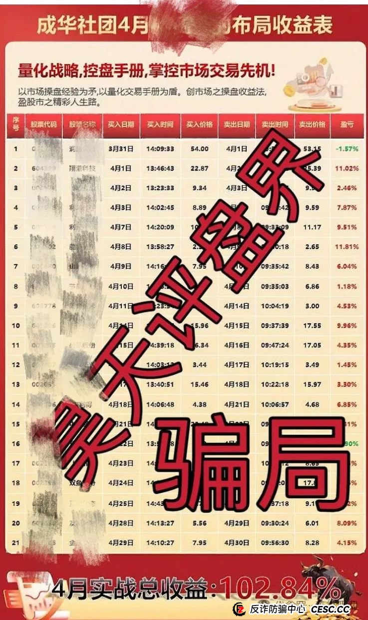 成华社团（柏瑞创汇）股票跟单类资金盘骗局，操盘手葛成华圈钱过亿，会员2万人，已经开始