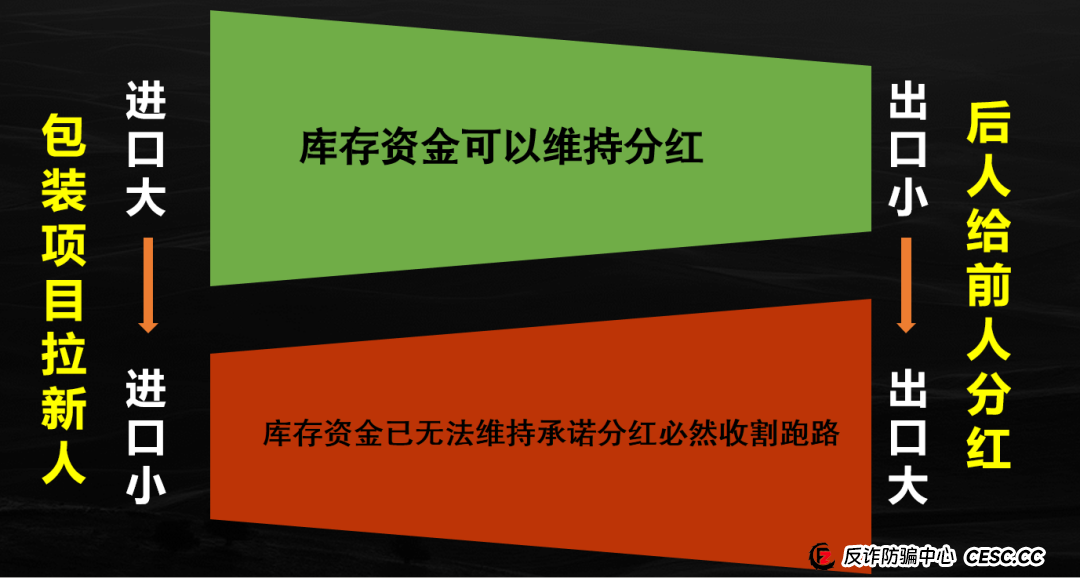 曝光LDK（LightHouse）灯塔伪区块链诈骗资金盘！已经开始收割用户，典型