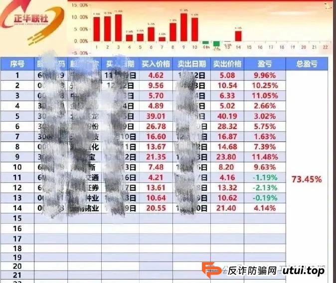 5月27日：最新资金盘项目骗局曝光，正华联社（银石汇鑫），保诚码险，拳头科技...随时可能