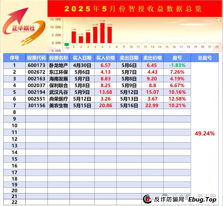 银石汇鑫和正华联社股票跟单资金盘骗局揭秘：蒋正华操盘，开始大量单割，操盘手圈钱过亿