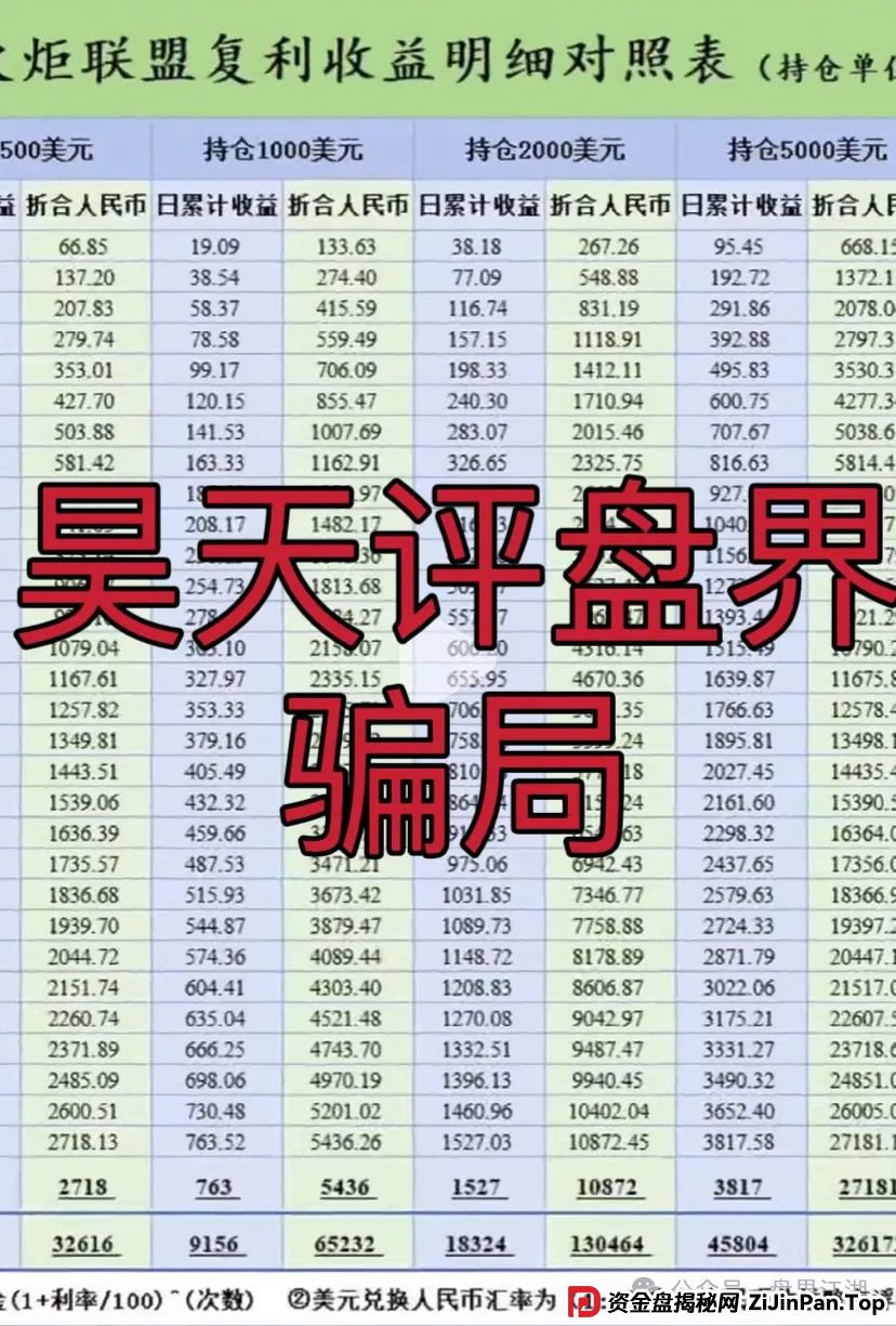澳门火炬联盟（火炬58）跟单类资金盘骗局，大量会员被单割，高度预警