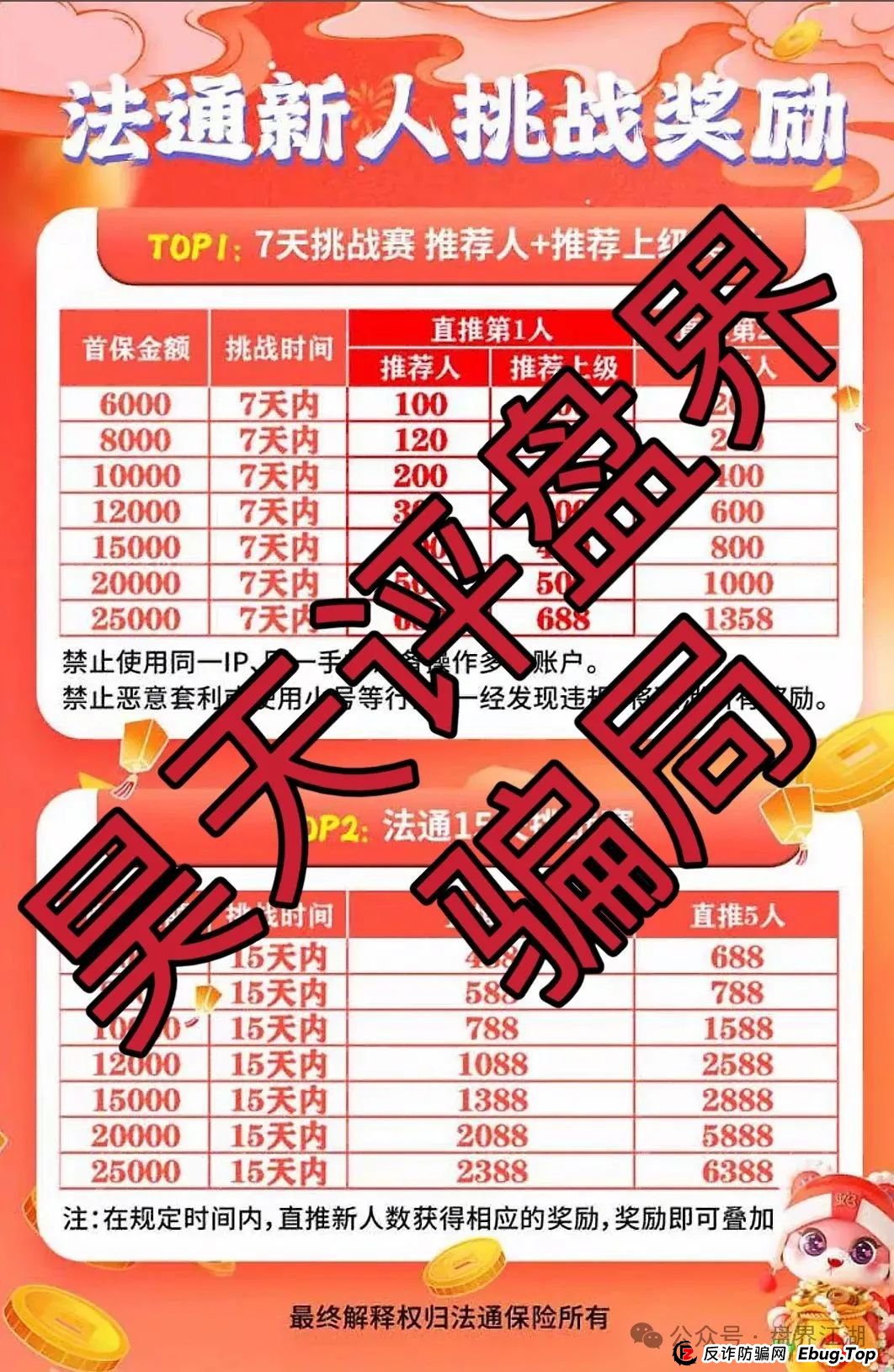 法通保险彩票跟单类资金盘骗局，目前已经开始单割，高度预警，即将