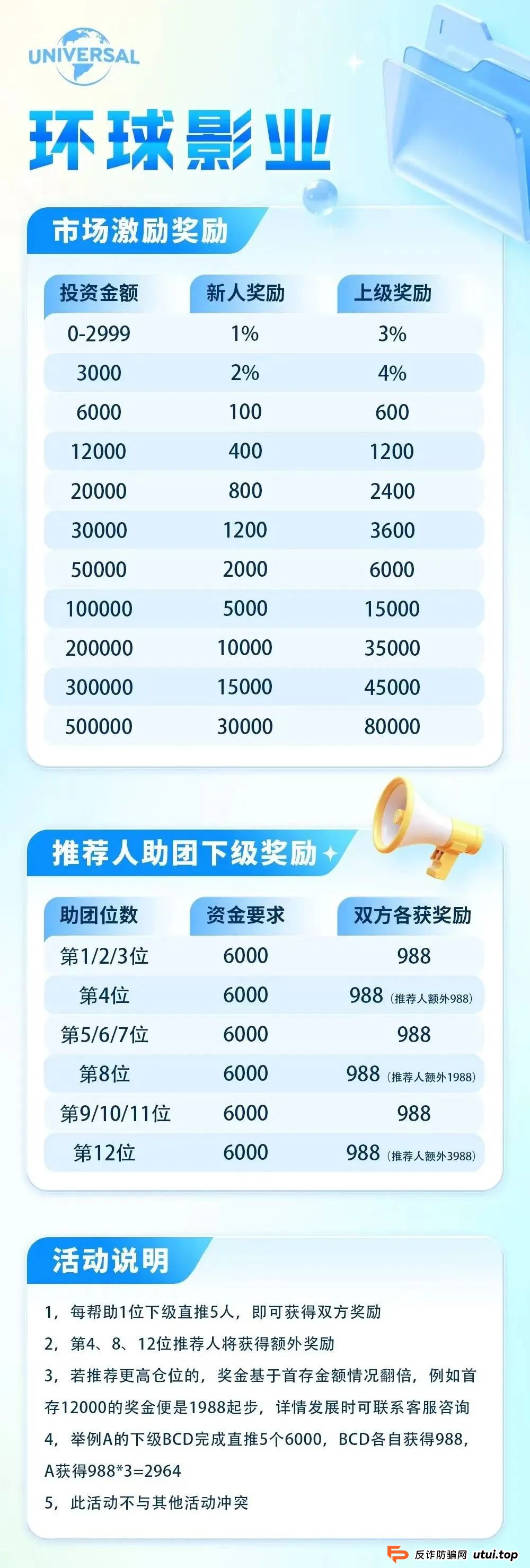 “环球影业”分红类资金盘骗局，短命盘一个，即将崩盘跑路，尽快撤
