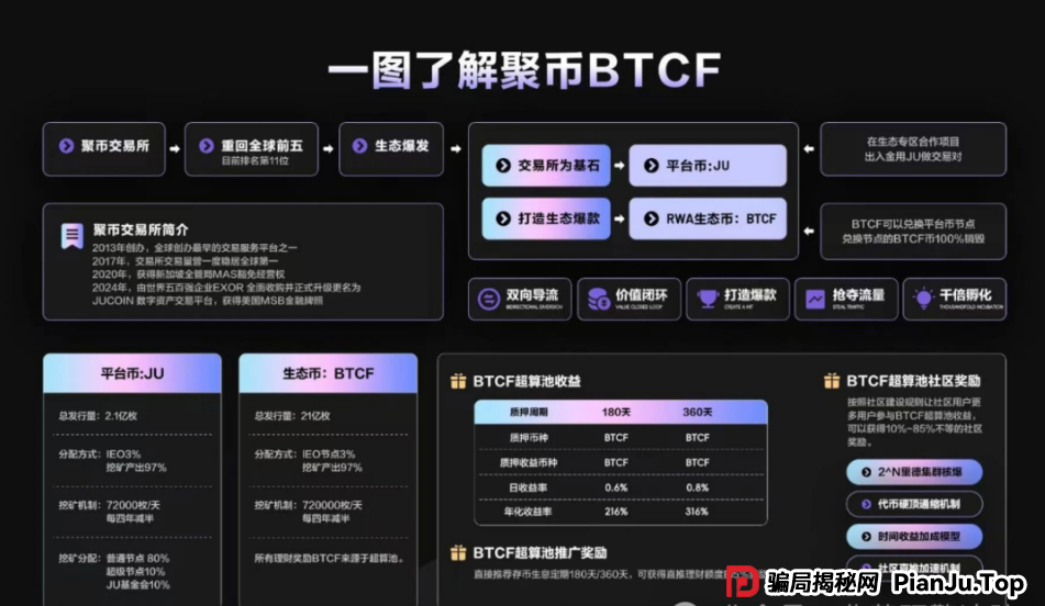 即将崩盘跑路！聚币交易所卷土重来，Butterfly蝴蝶生态属于资金盘镰刀