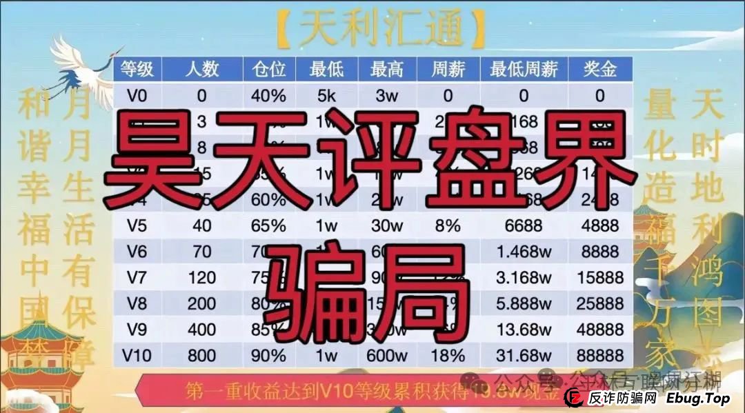 6月15日：最新资金盘项目骗局曝光，智链星途，成华社团，不夜城（至尊），超鸿社团，赫伯
