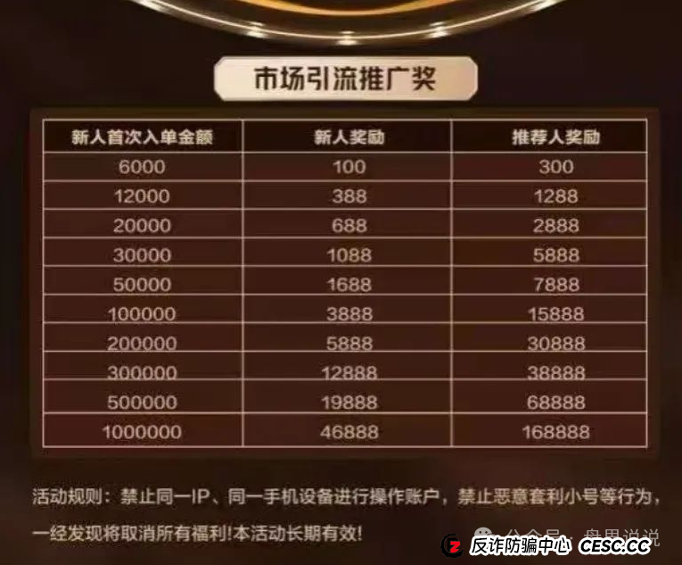 “亚盟联盈”期货带单类资金盘骗局高度预警，泡沫过大即将崩盘跑路