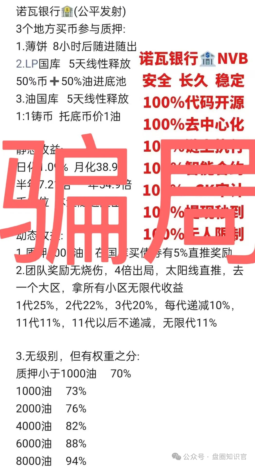 远离以下即将跑路或崩盘的资金盘，诺瓦银行，藏币，右臂社区，链商圈，多莱商学院（AIST