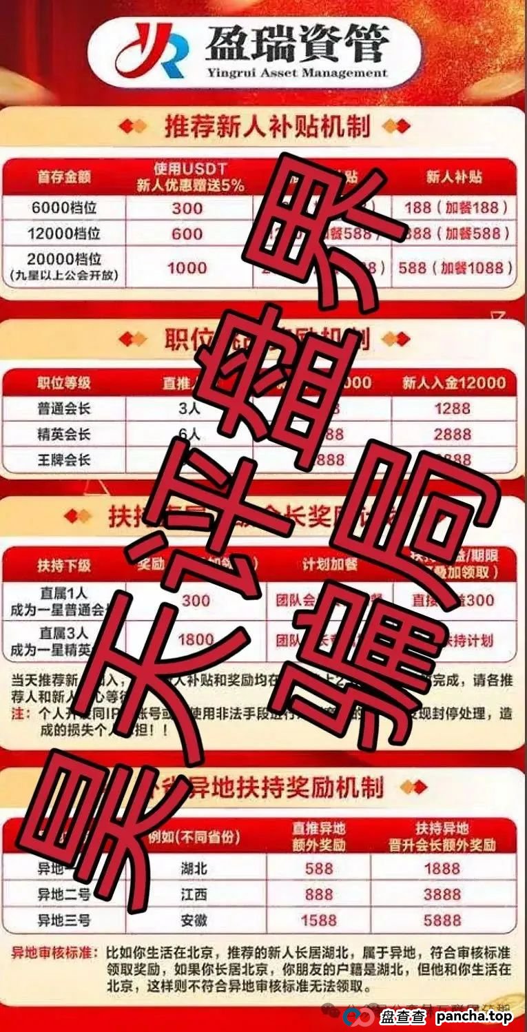 6月26日最新资金盘项目骗局曝光，盈瑞资管，云威国际，未来云启，H
