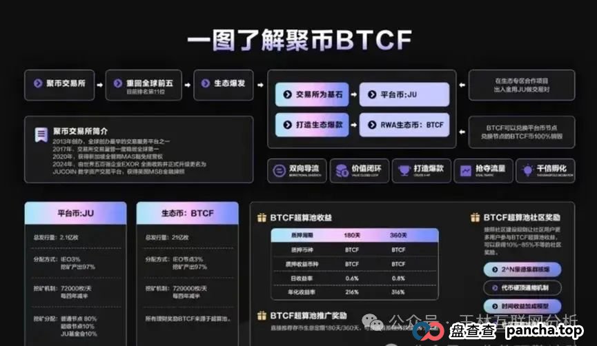 6月27日最新资金盘项目骗局曝光，聚币交易所，法通码险，百利宫彩票，Sollong（索龙）随时可