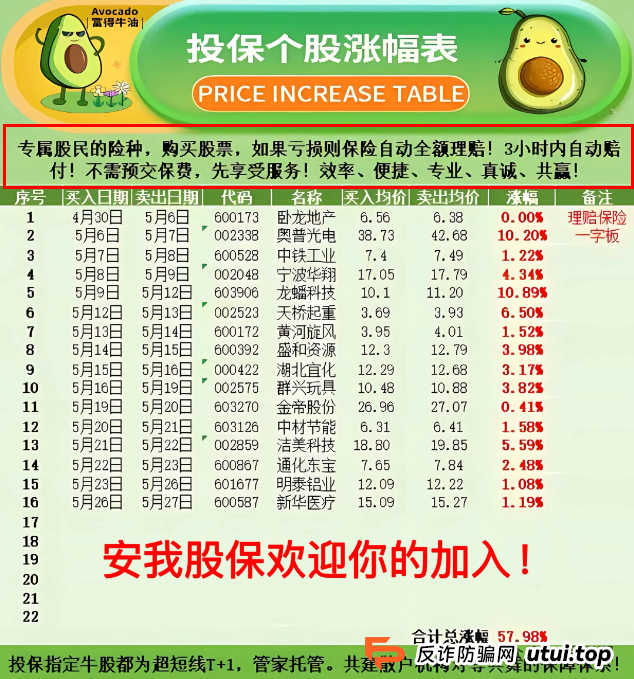 香港安我股保 股票跟单资金盘骗局揭秘：安我股保是资金盘吗？圈钱过亿！即